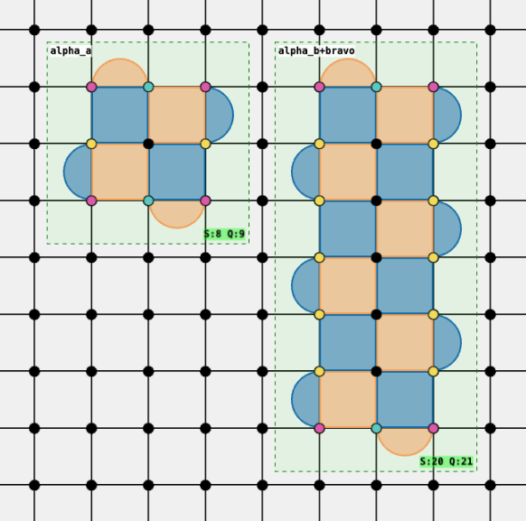 Grow and Split for CNOT